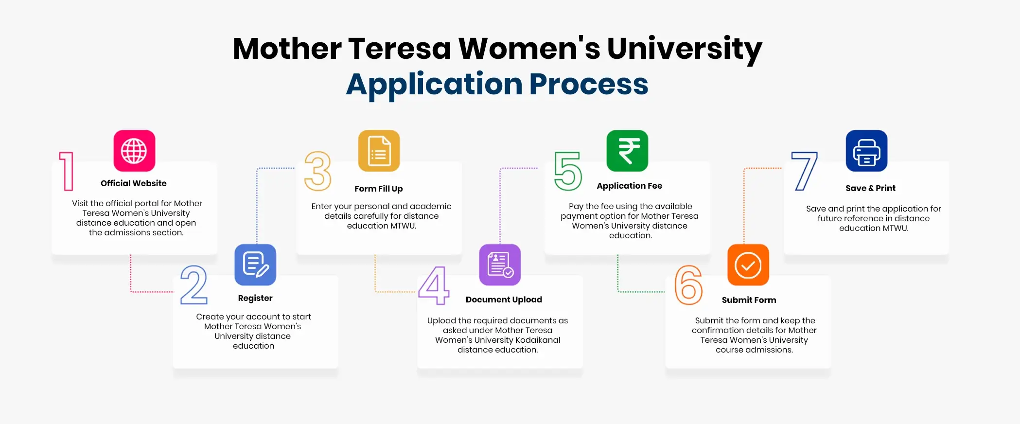 Mother Teresa Women’s University campus