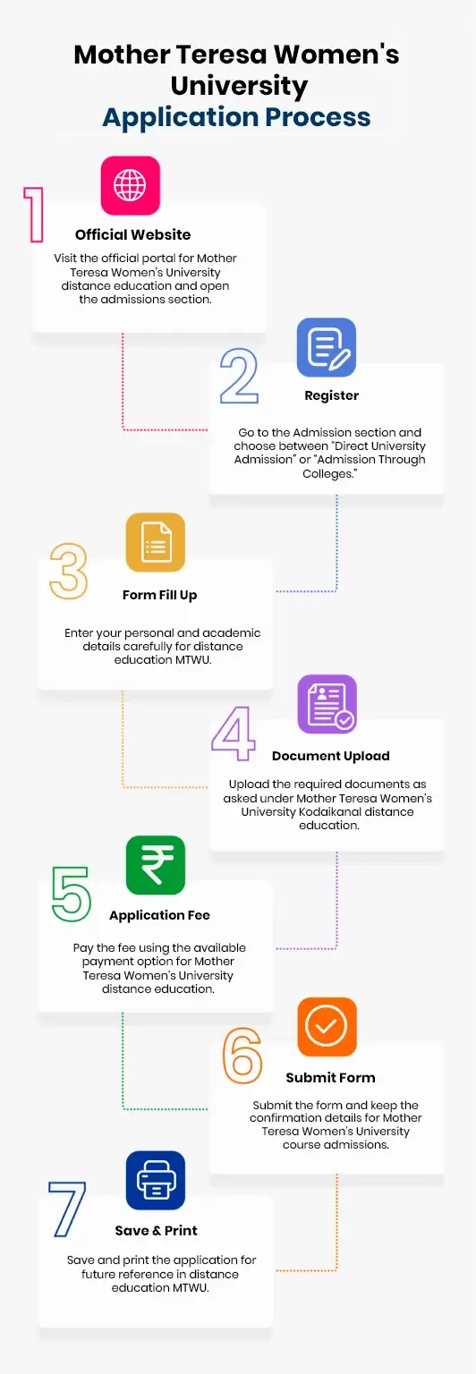 MTWU online admission process